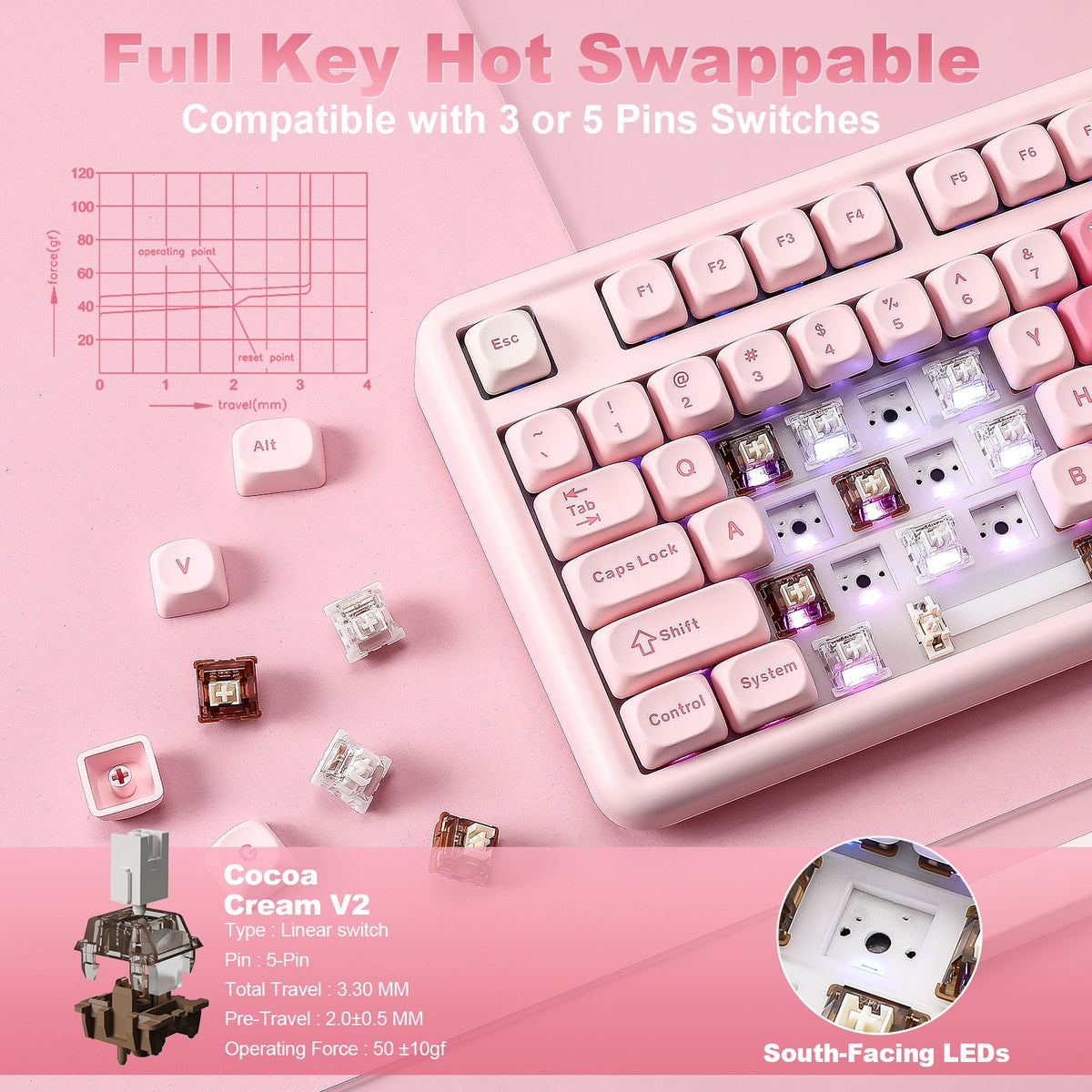 B87 hot-swap sockets with Cocoa Cream V2 switches