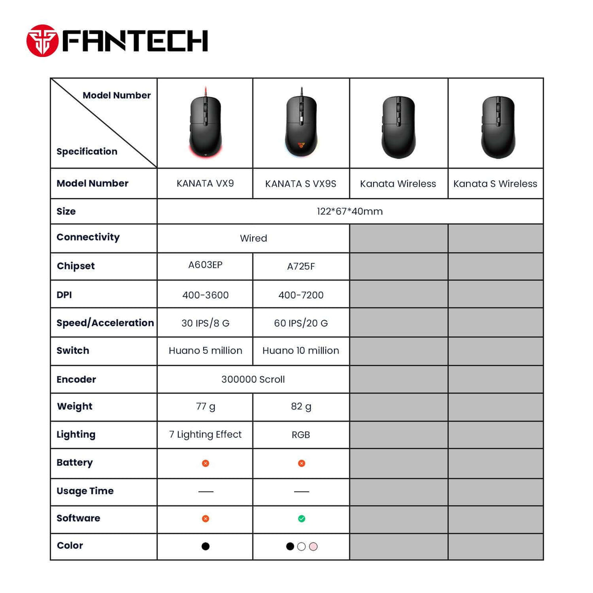 Fantech Kanata VX9S RGB Black