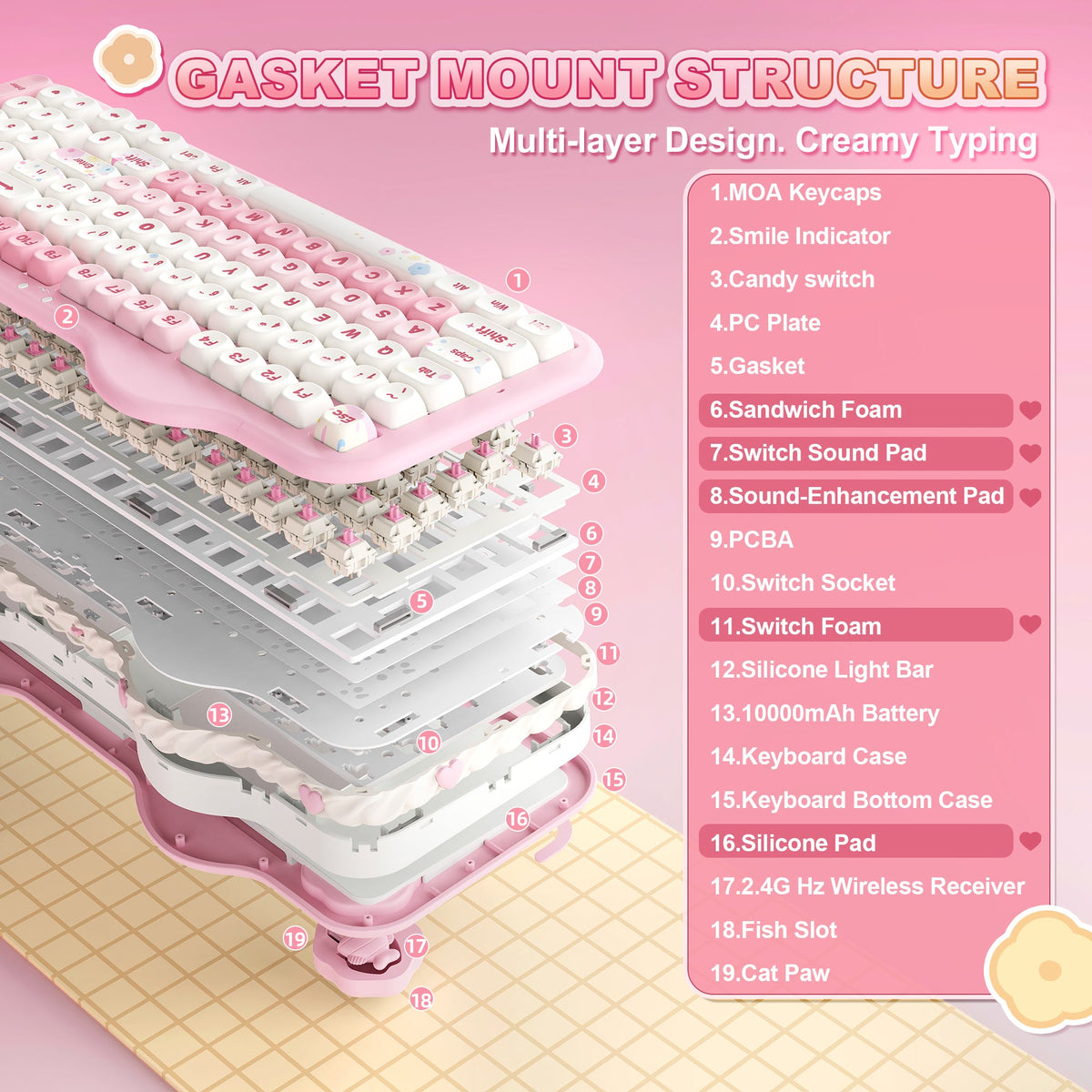 Exploded view of the C98 gasket mount structure