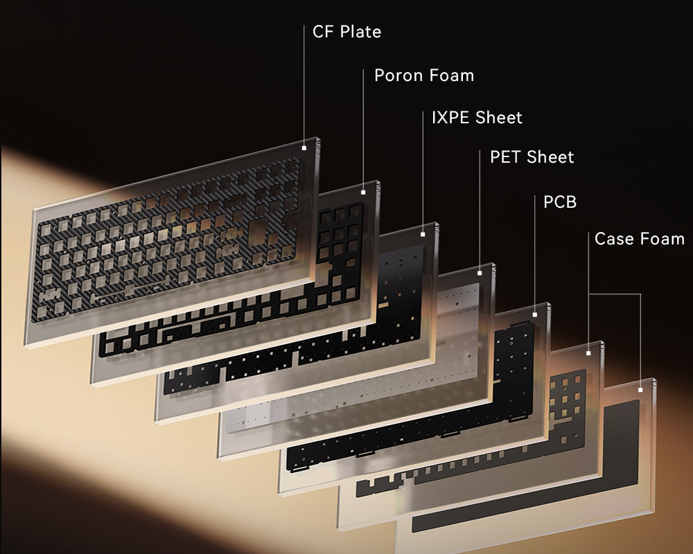 HEX80 internal layers: CF plate, Poron foam, IXPE and PET sheets, PCB and case foam