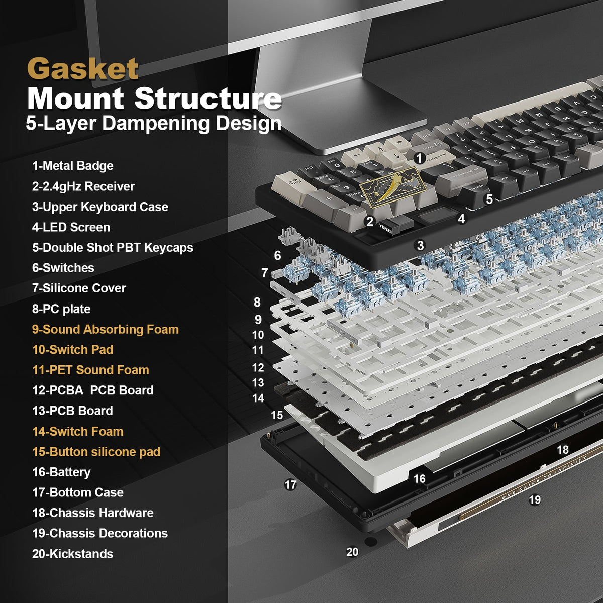 Exploded view of the IF99 gasket mount layers