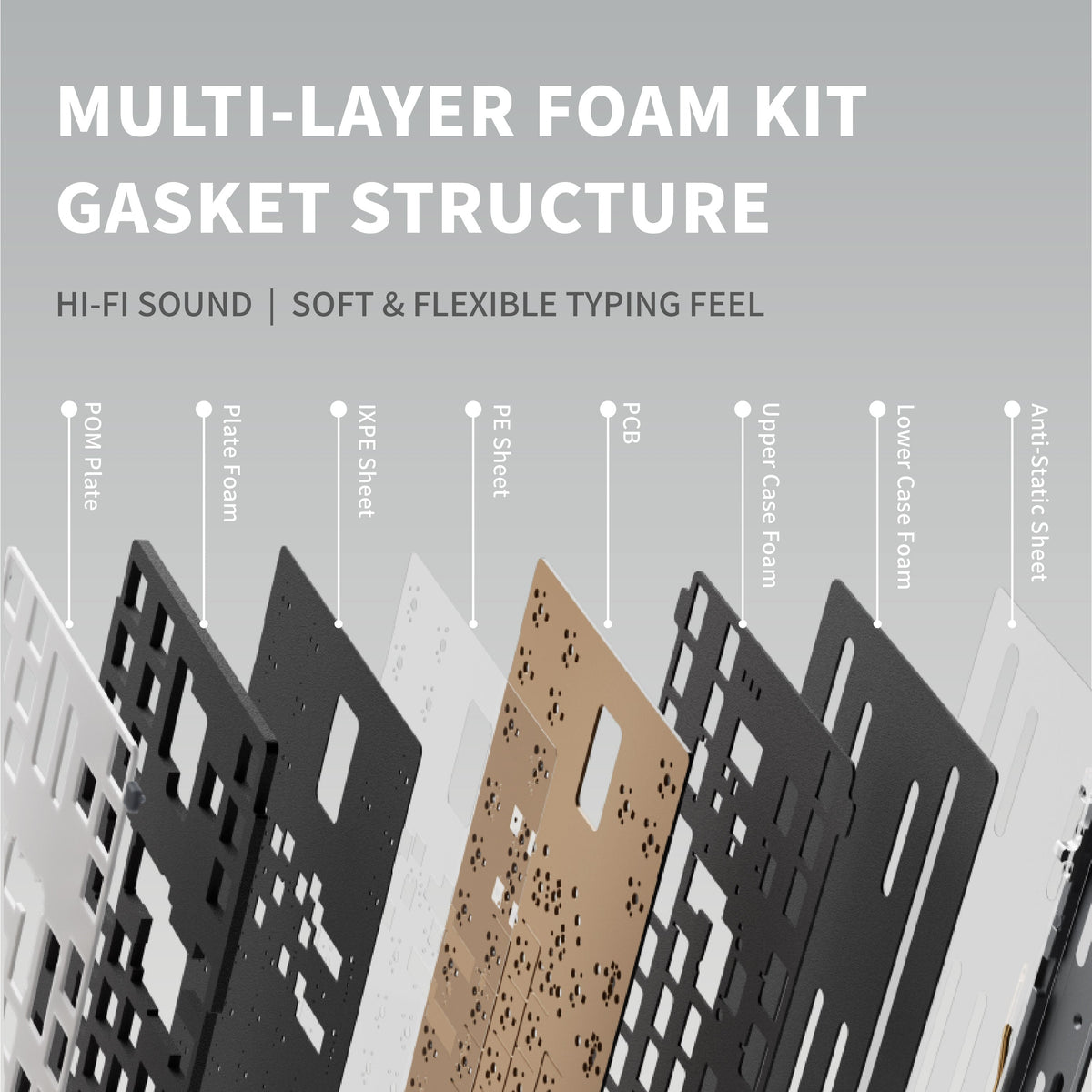 QK80 Mk2 multi-layer foam kit and internal layers