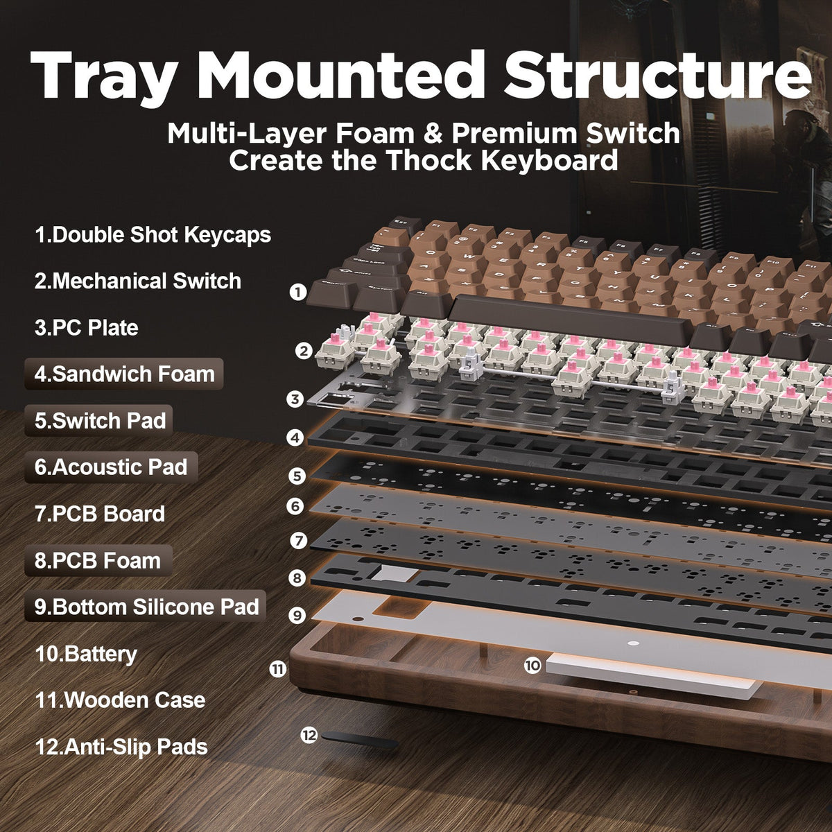 YUNZII WOOD84 exploded view: keycaps, Candy switches, PC plate, foam layers, PCB, battery, wooden case